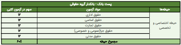 منابع بانکدار گروه حقوقی